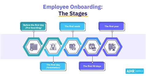 add to the staff word hike|Onboarding New Employees — Without Overwhelming Them.